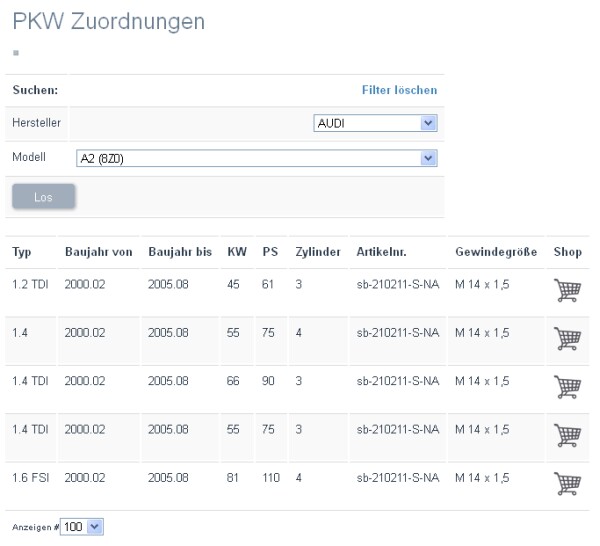 Datenbank stahlbus Ölablassventil für PKW